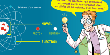 À la découverte de la radioactivité