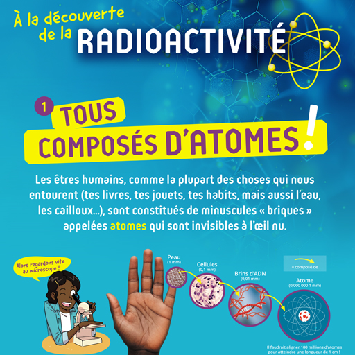 À la découverte de la radioactivité